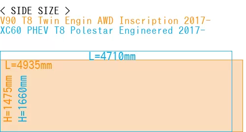 #V90 T8 Twin Engin AWD Inscription 2017- + XC60 PHEV T8 Polestar Engineered 2017-